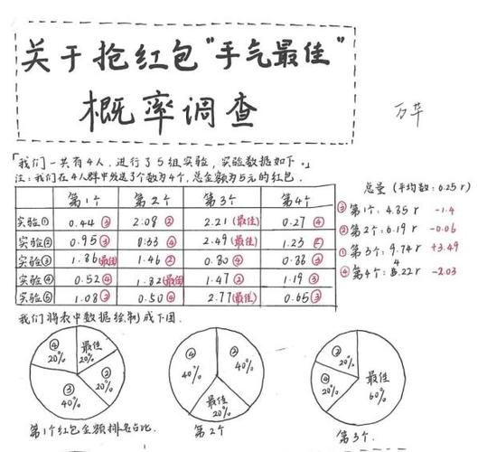 微信抢红包游戏玩法图标