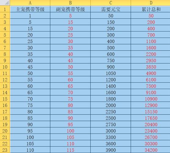 问道0氪平民宠物进化
