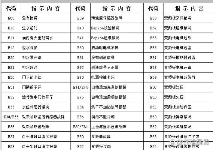 洗衣机老勾破衣服是什么原因截图