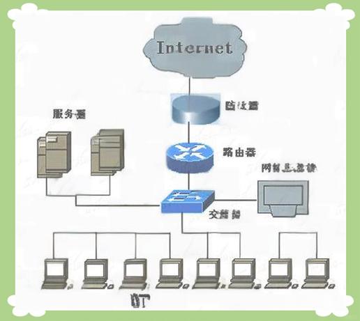 路由器当交换机用图标