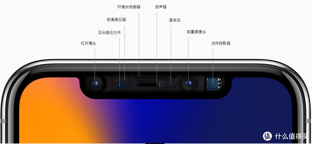 苹果x前置摄像头拆装教程缩略图