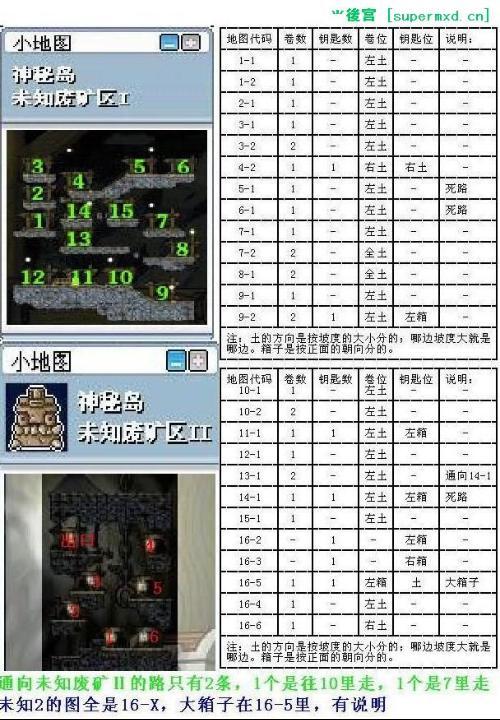 冒险岛任务攻略网站缩略图