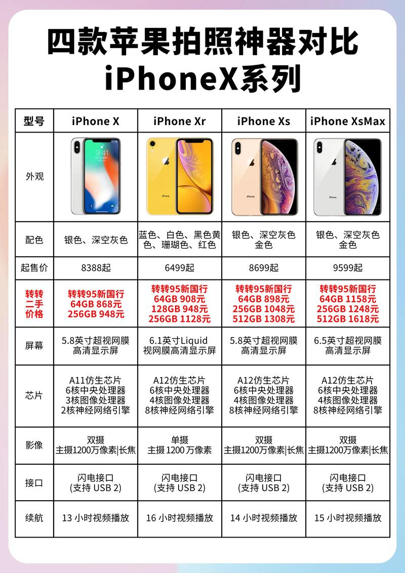 苹果手机照相软件排行
