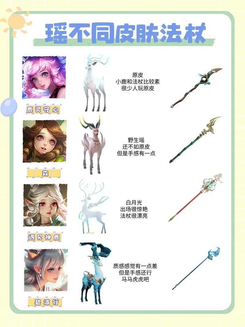 王者荣耀里瑶瑶公主的爱心怎么来