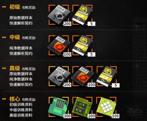 少女前线主线通关奖励截图
