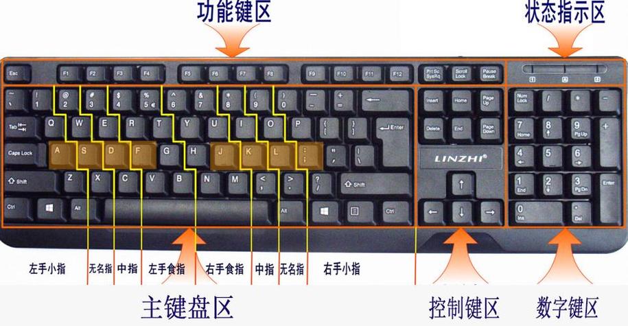 电脑关机为什么键盘还亮着截图