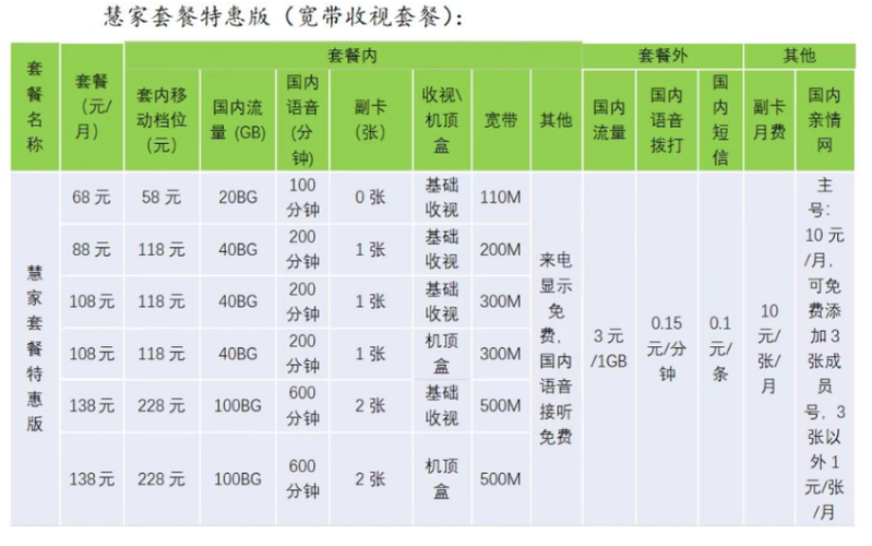 汕头广电有线电视收费标准游戏截图