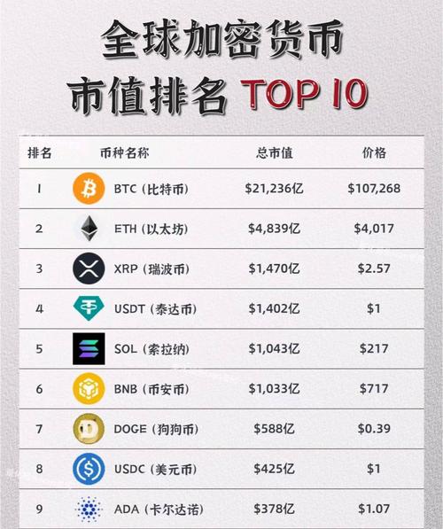 加密货币市值排名缩略图