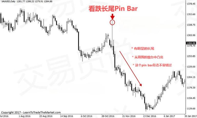 bar数字货币行情截图