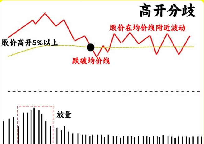 普通散户如何做空