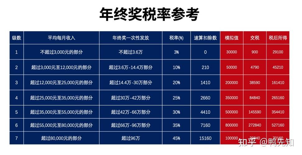 电商平台纳税税率是多少截图