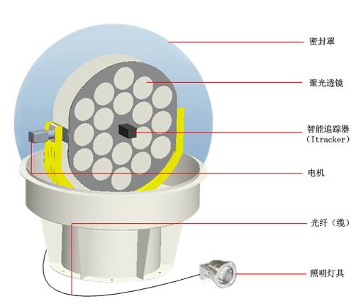 太阳能光纤导光灯图标