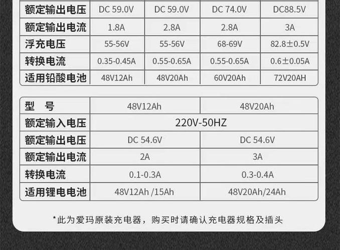 vivo原装充电器一般多少钱