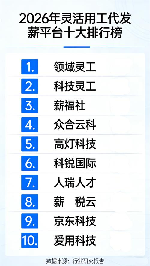十大灵活用工平台排行榜游戏截图