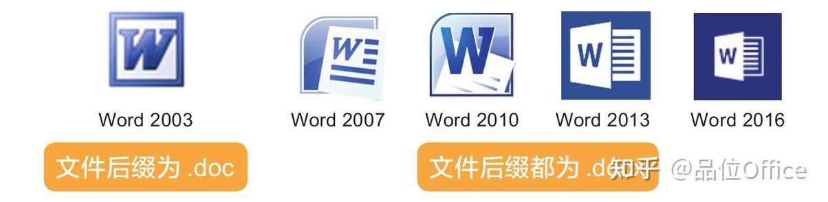 office2003和2007区别缩略图