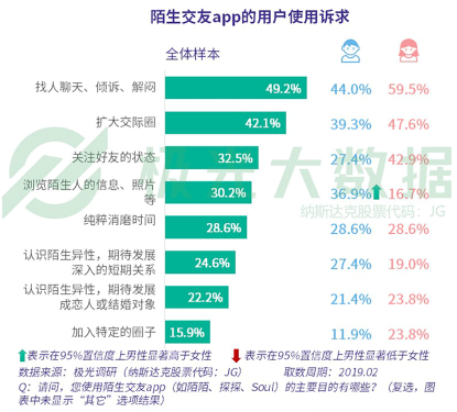 陌生平台有多少个人截图