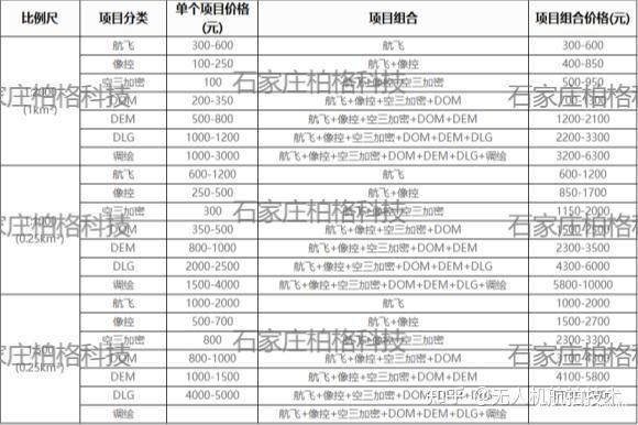 无人机表演收费标准截图