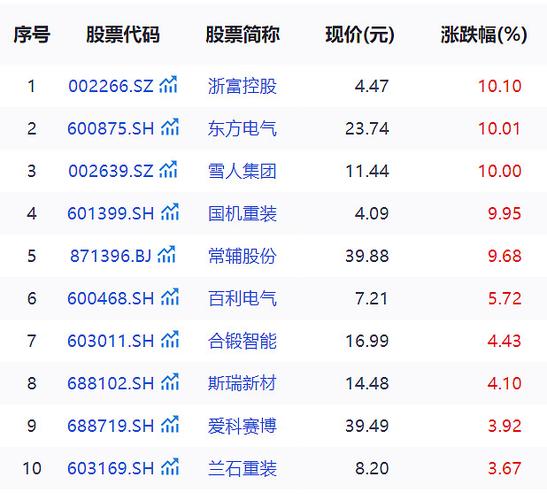 概念龙头股