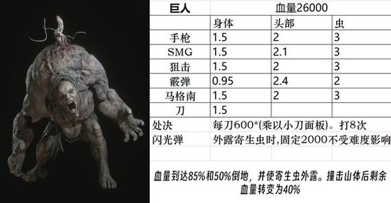 生化危机4boss图鉴缩略图