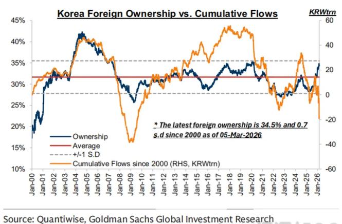 韩国股市走势缩略图