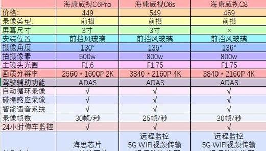 4k30帧和4k60帧的价格