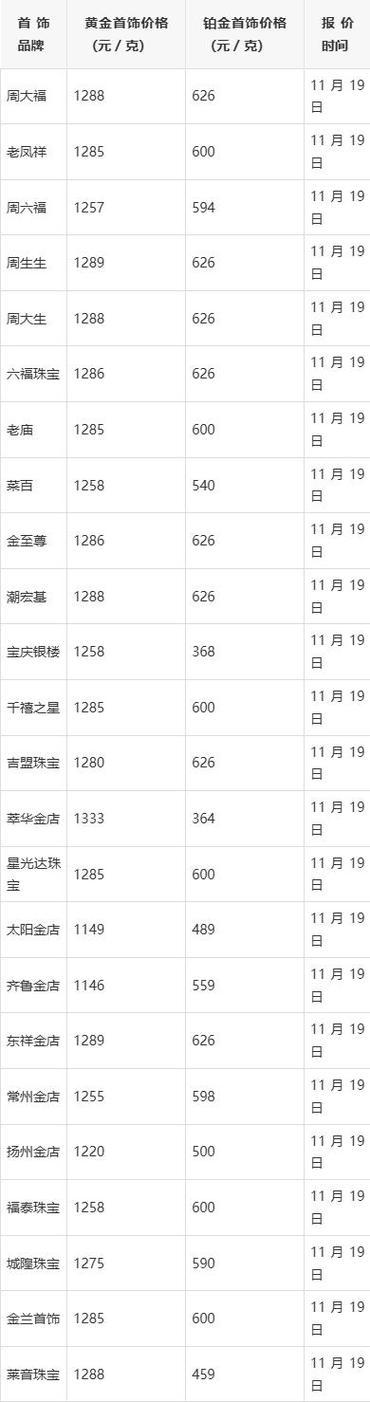 今日金价多少钱1克?