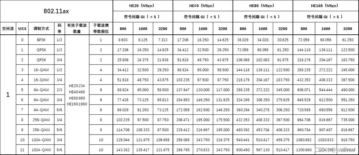 超5类网线最高能到多少兆