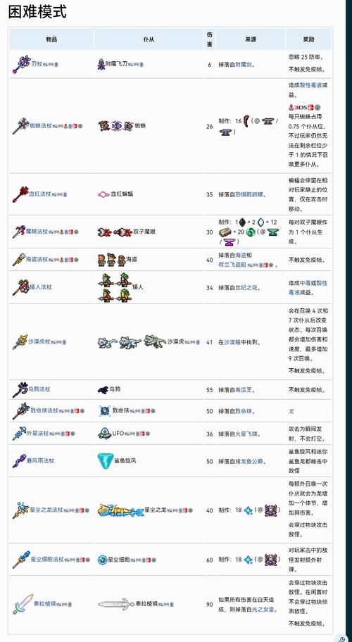 泰拉瑞亚召唤物代码缩略图