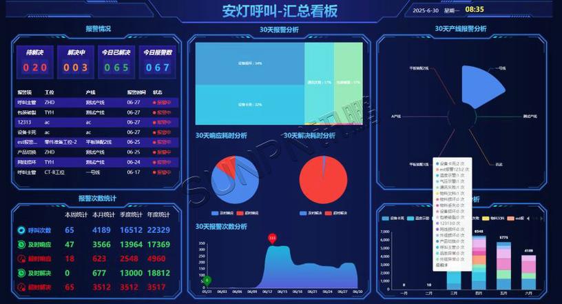 一直呼叫失败什么原因