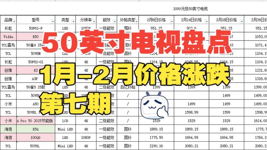 旧电视机回收价格表
