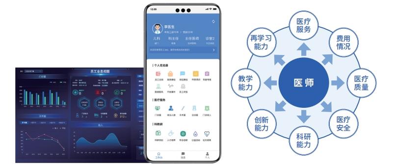 运营部工作内容和工作职责截图