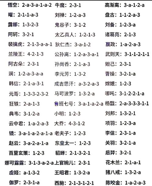 刘邦连招技巧口诀图标