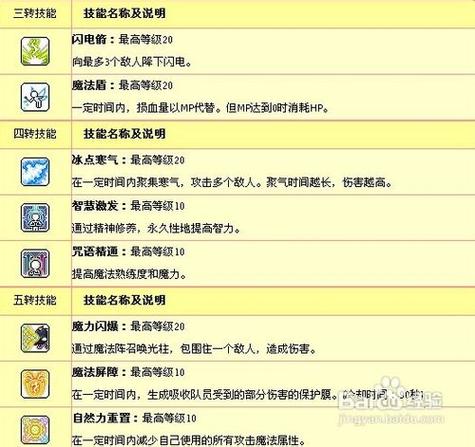 冒险岛龙神带什么武器截图