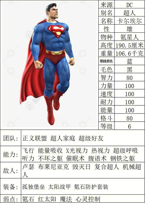 dc十大最强人物排行截图