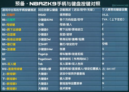 nba2k20键位设置