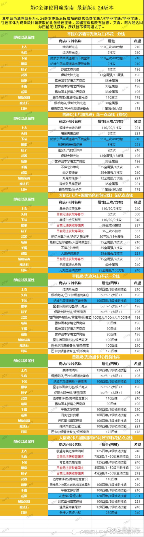 dnf刀剑神域收集箱哪9个宝珠截图