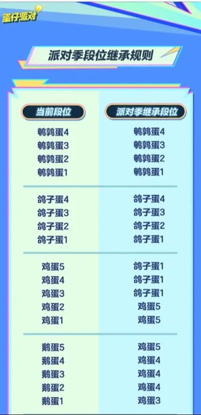 蛋仔派对排位等级系统缩略图