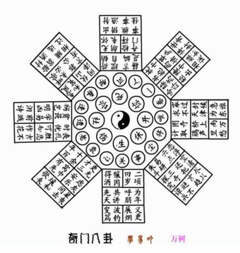 八卦阵正确走法路线图截图