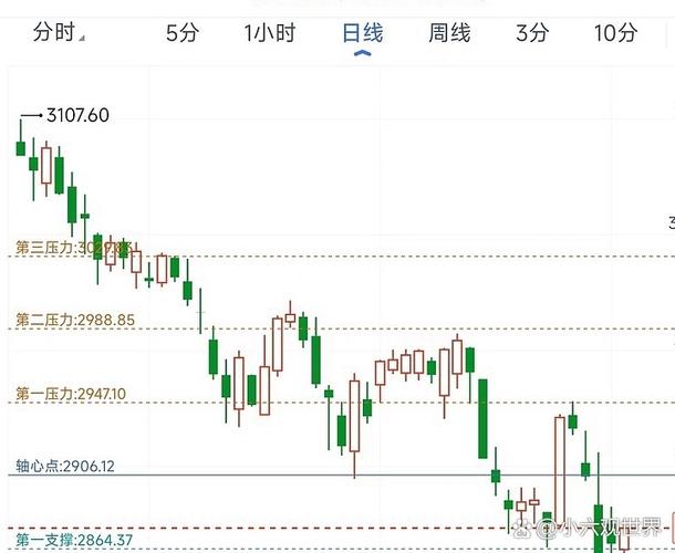 美股大跌一般什么板块涨