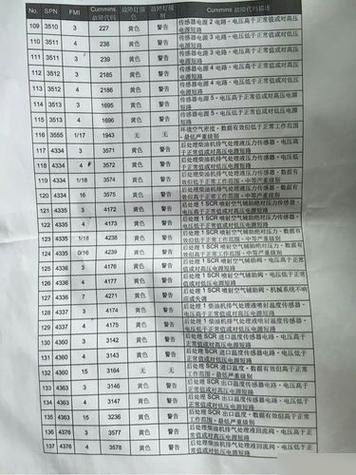 spn故障代码一览表