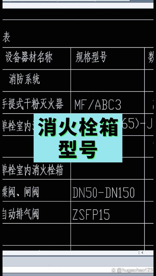 消防箱型号与尺寸表缩略图