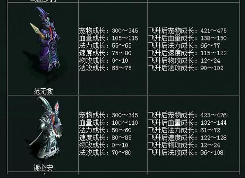 问道穿宠物穿透多少够用游戏截图