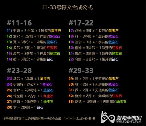 英雄联盟符文介绍缩略图