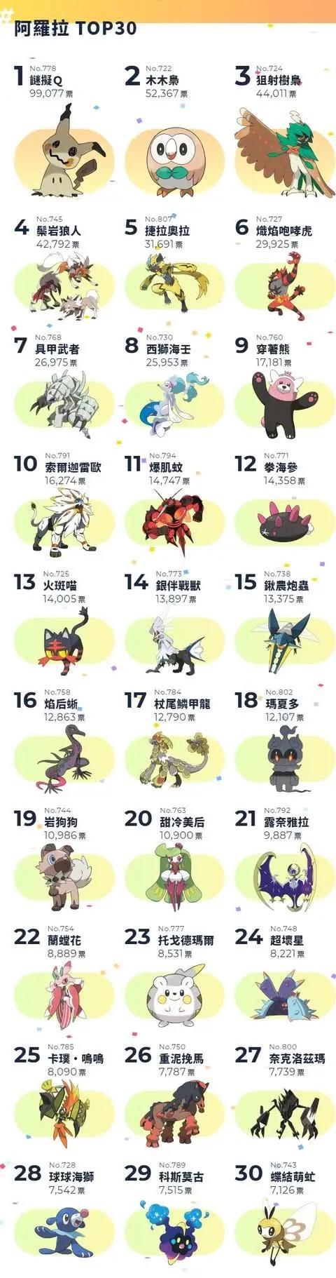 宝可梦十大稀有排名缩略图