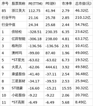 美大股今日股价图标