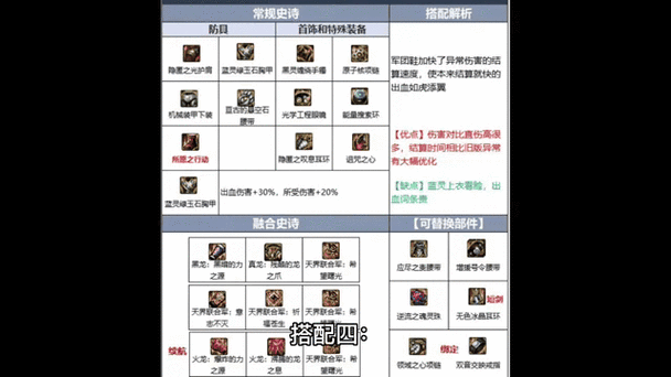 dnf100级史诗武器排名缩略图