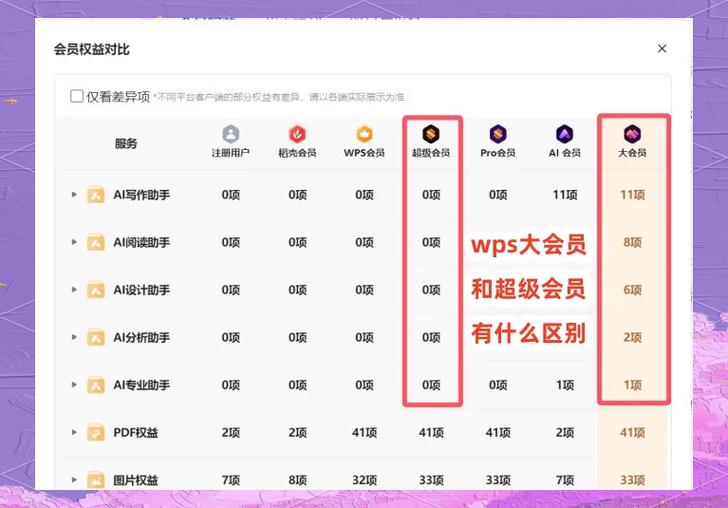 qq超级会员和年费超级会员的区别缩略图