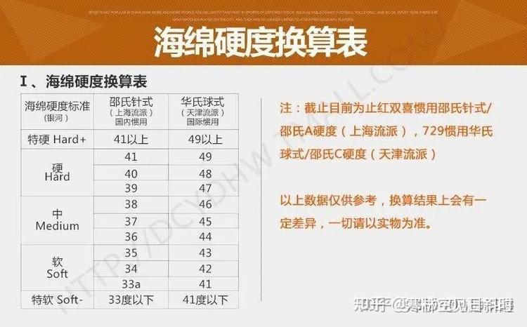乒乓球拍胶皮十大排名游戏截图