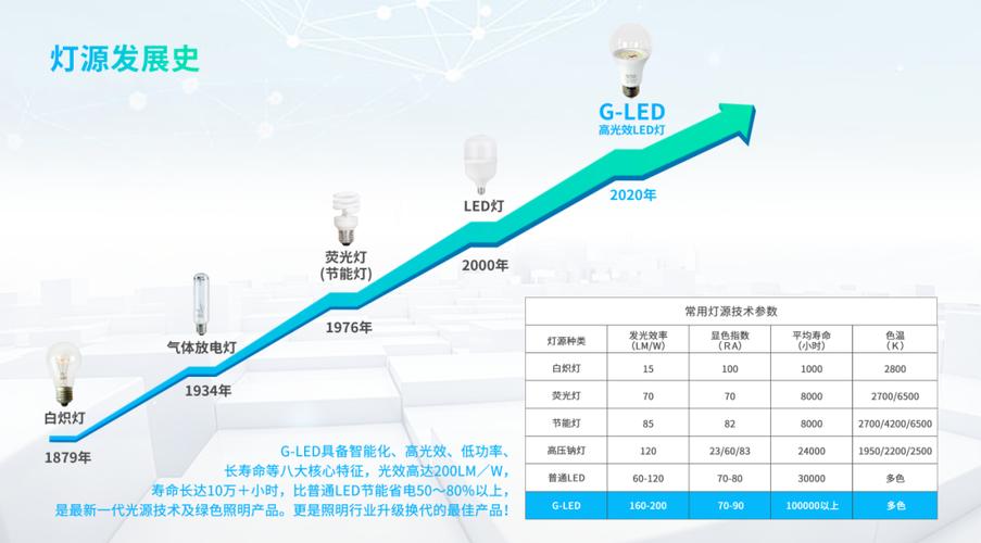 LED灯三色哪个色费电截图