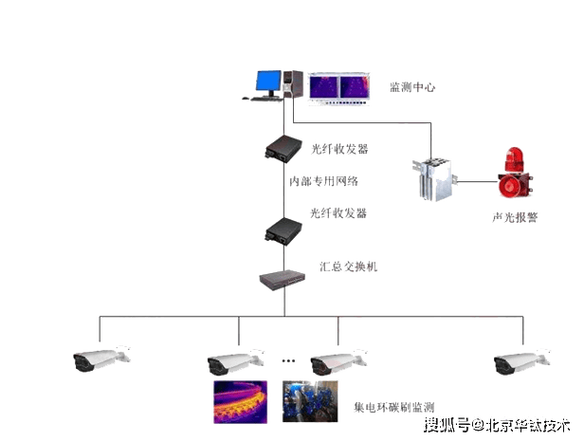 监控器报警器一直响怎么解除缩略图